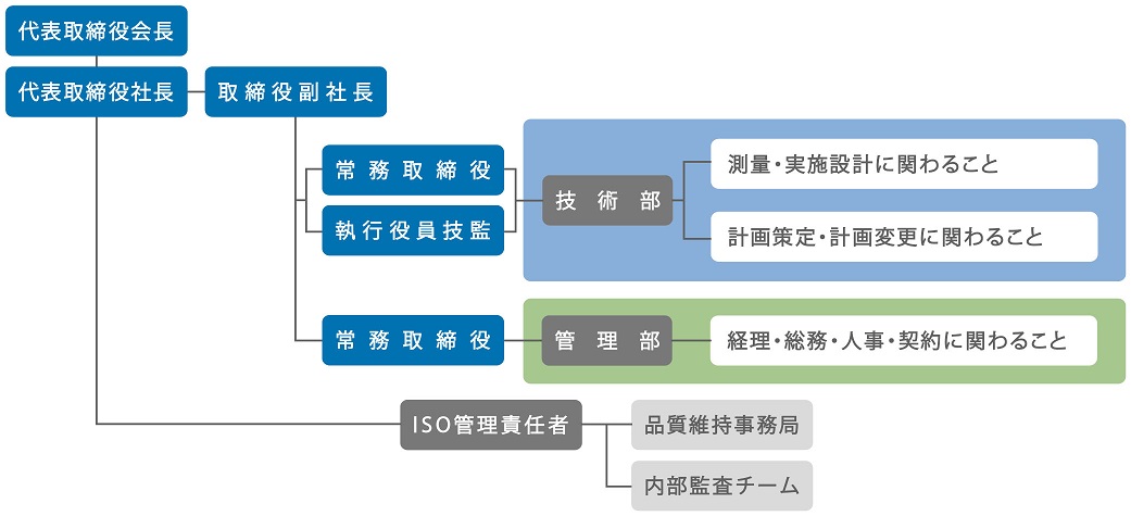 R06_組織図_リサイズ.jpg